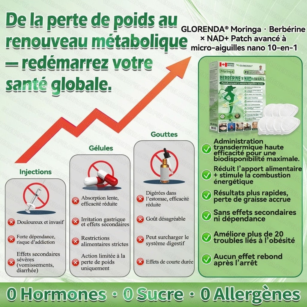 Patch Microneedle Avancé Amelovi® Moringa- Berberine- NAD+ 10 en 1 Nano 🇨🇦